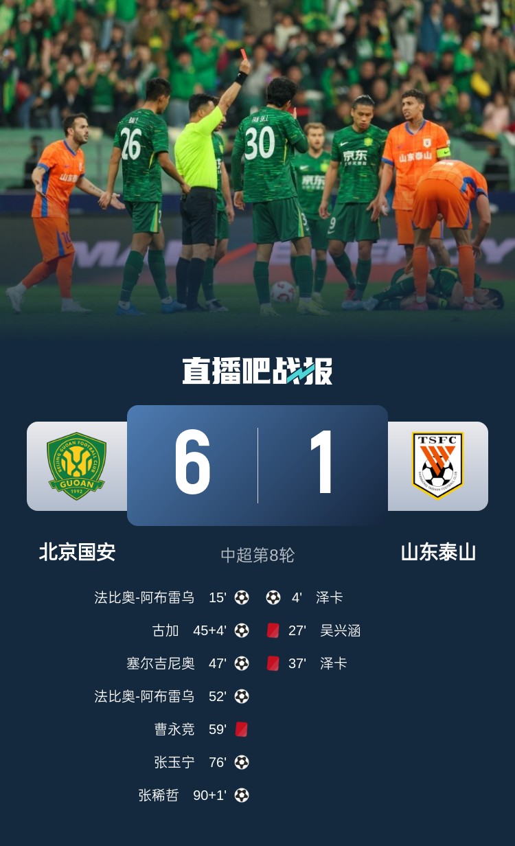 热议国安6-1泰山：唐顺齐扬名立万，泰山尽力了，下场申花有福了